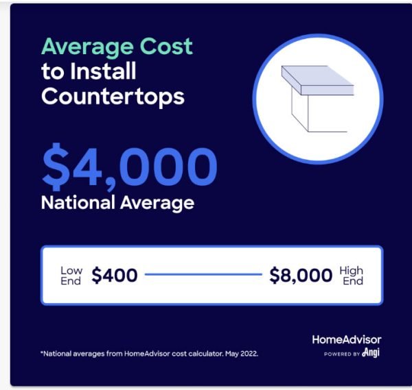 countertop installers usa-average installation cost